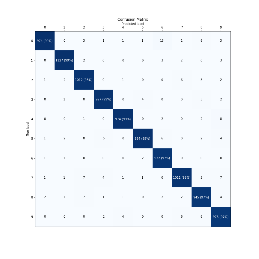 _images/confusion_matrix.png