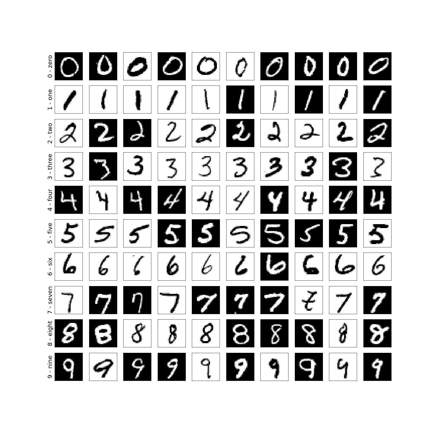 _images/mnist_train_data.png